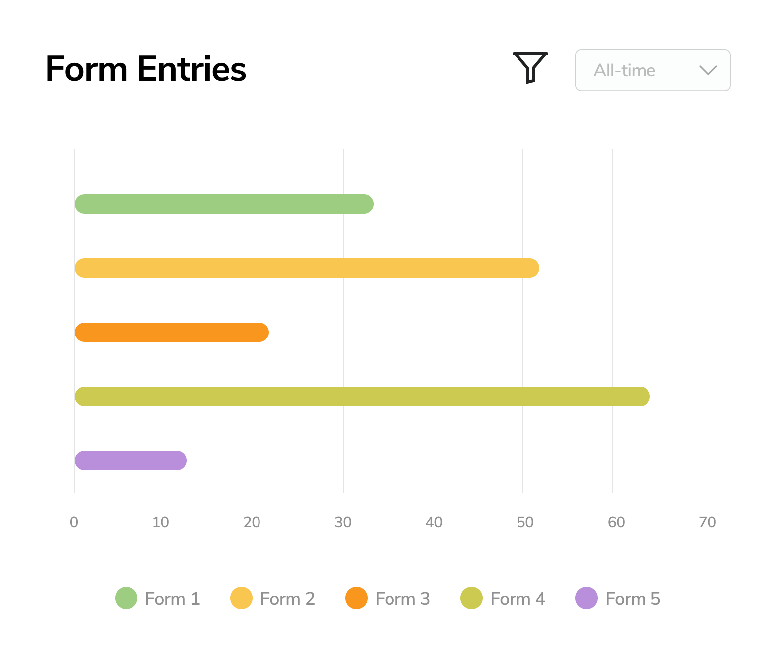 Dashboard Form Entries Chart Dashboard Form Entries Chart