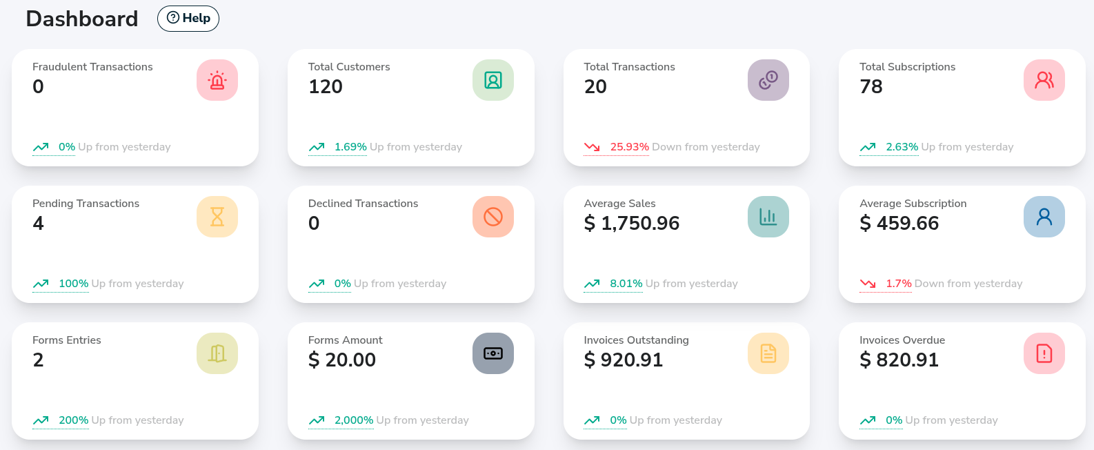 Dashboard Summary Charts Dashboard Summary Charts